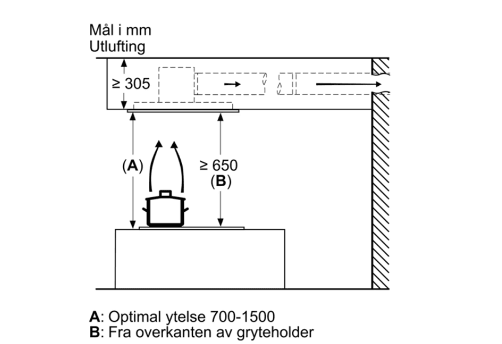 Siemens iQ500 takventilator 90 cm hvit LR97CBS20